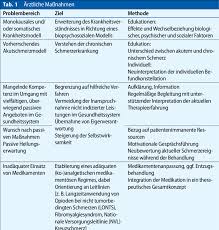 inklusive therapieangebote