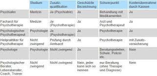 psychologe psychiater psychotherapeut