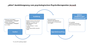 psychologische psychotherapeuten