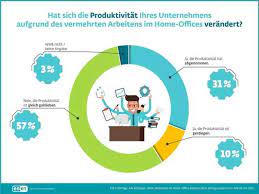 it sicherheit unternehmen