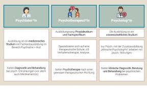 psychiater und psychotherapeut