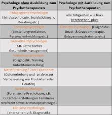 psychologen und psychotherapeuten