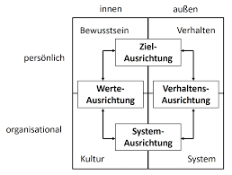 bedeutung integrität