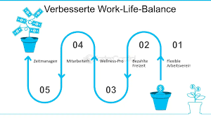 verbesserung der lebensqualität