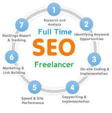 seo freelancer