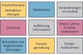 adhs erwachsene therapie