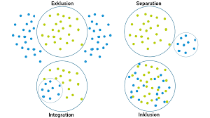 inklusion und integration