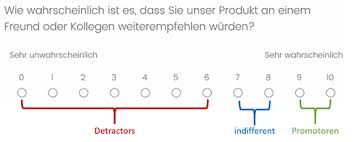 kundenzufriedenheit messen