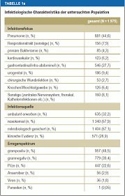 lebensqualität nach sepsis