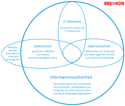 schutzziele informationssicherheit