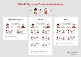 verschlüsselte e mail