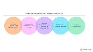 diversität und inklusion