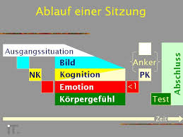 emdr therapeuten in der nähe