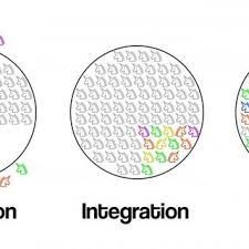 exklusion integration inklusion