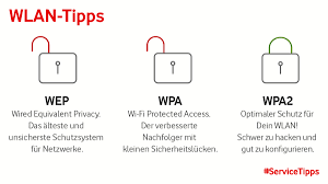 wlan verschlüsseln