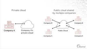 cloud sicherheit