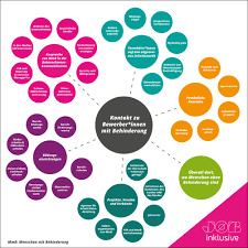 inklusion menschen mit behinderung