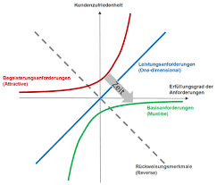 kundenzufriedenheit englisch