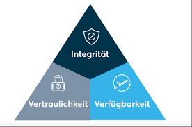 schutzziele it sicherheit