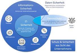 informationssicherheit