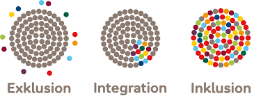 integration behinderter menschen