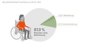 integration von menschen mit behinderung
