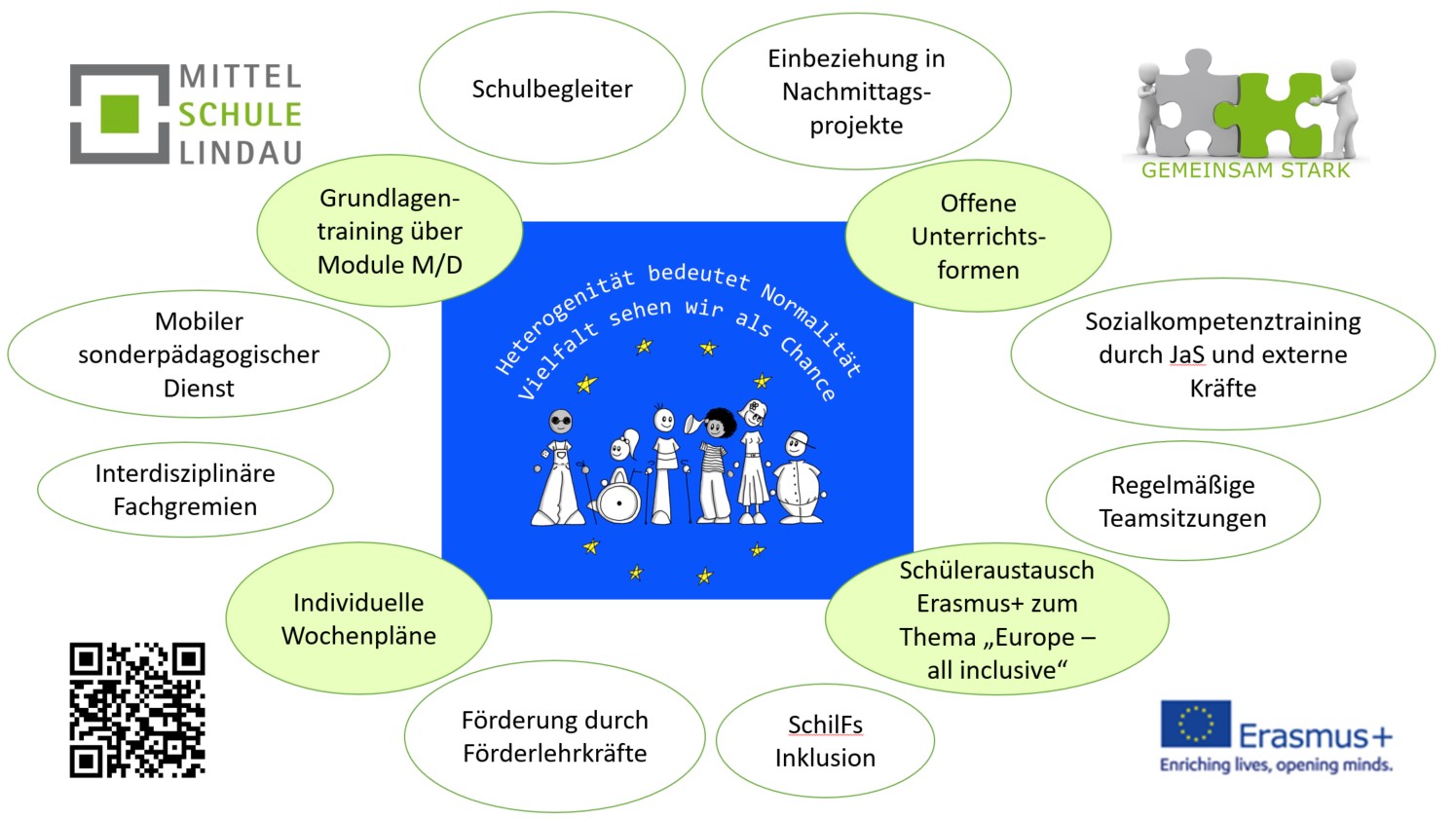 inklusion schulbegleiter