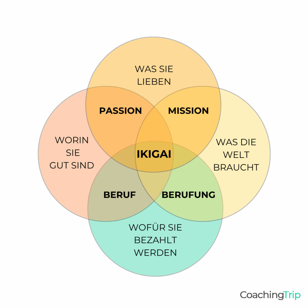 persönliches wachstum definition