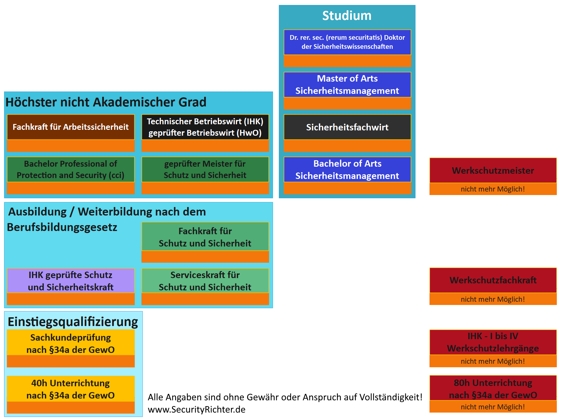 schutz und sicherheit
