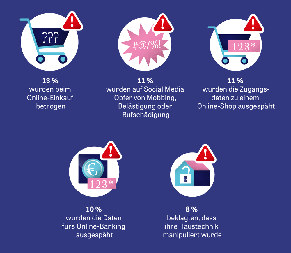 online sicherheit