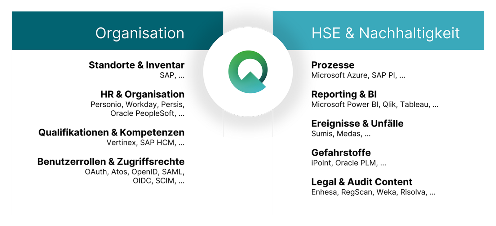 quentic arbeitssicherheit