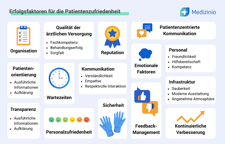 faktoren der kundenzufriedenheit