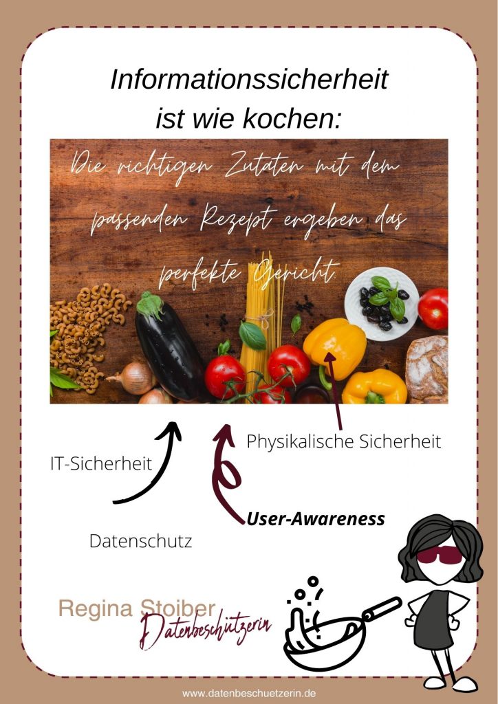 informationssicherheit datenschutz