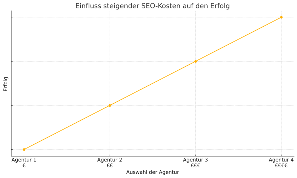 seo-pakete preise