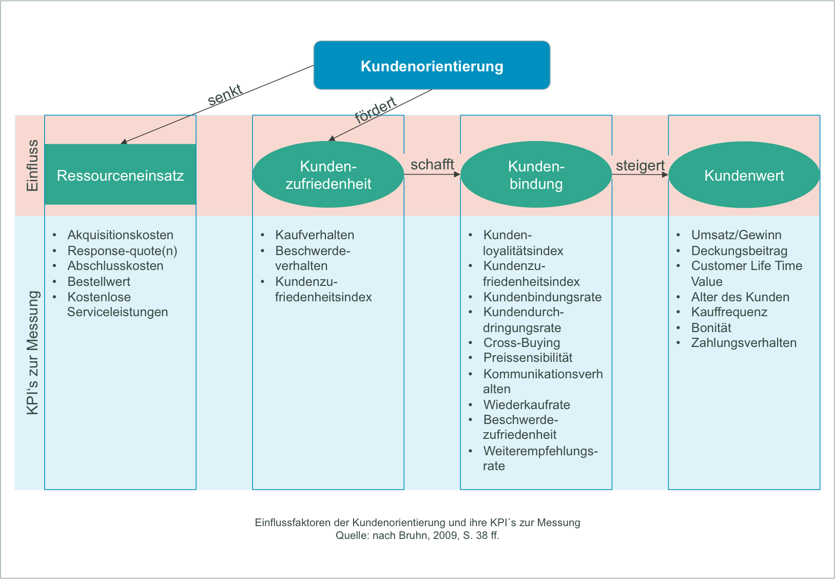 ermittlung der kundenzufriedenheit