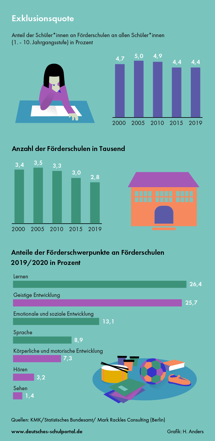 grundschule mit inklusion