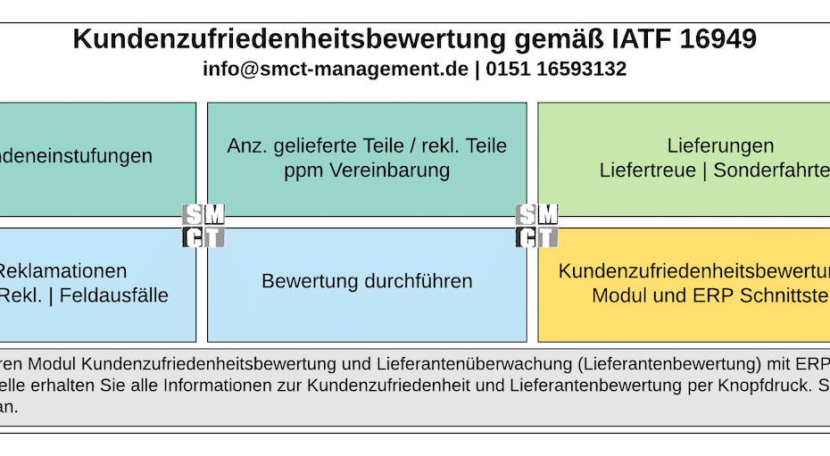 kennzahlen für kundenzufriedenheit