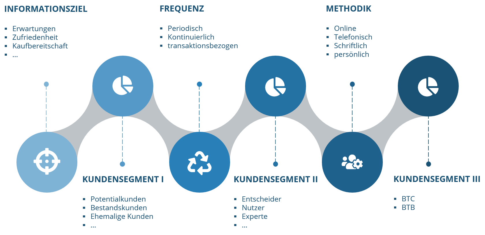 umfragen kundenzufriedenheit