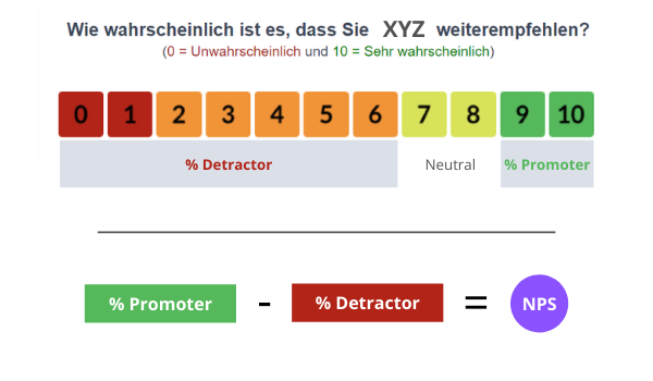 analyse der kundenzufriedenheit
