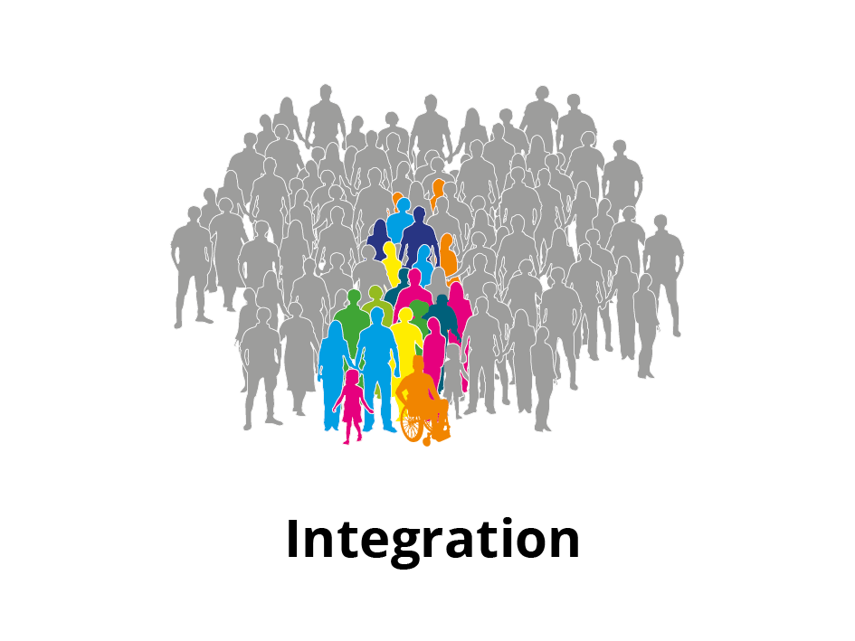 inklusion konzepte