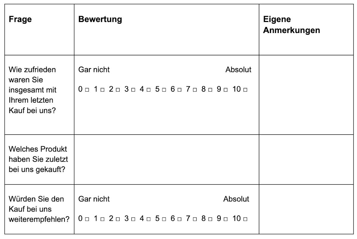 kundenzufriedenheit ermitteln