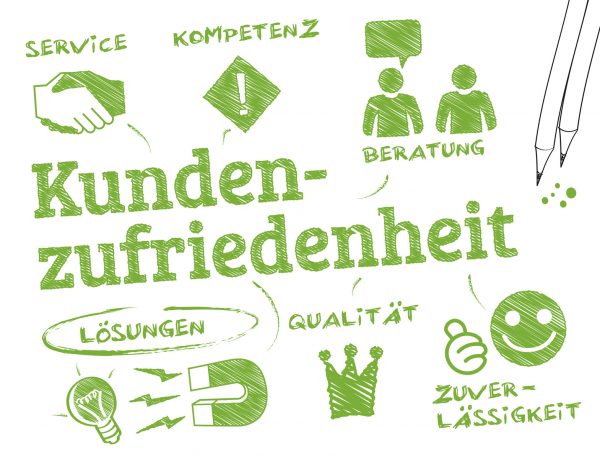 kundenzufriedenheit kundenbindung