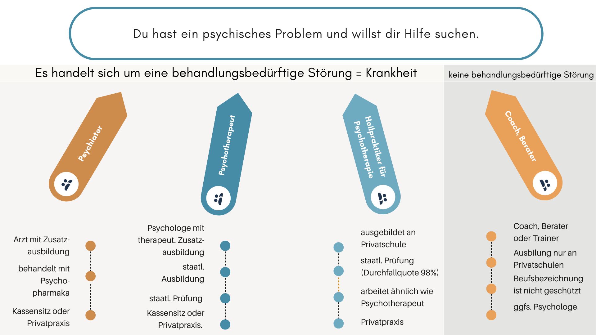 psychiater und therapeut